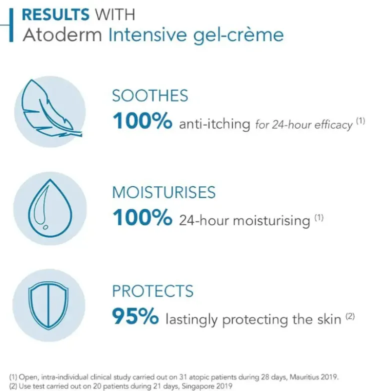 Bioderma Atoderm Intensive Gel-Creme 75ml