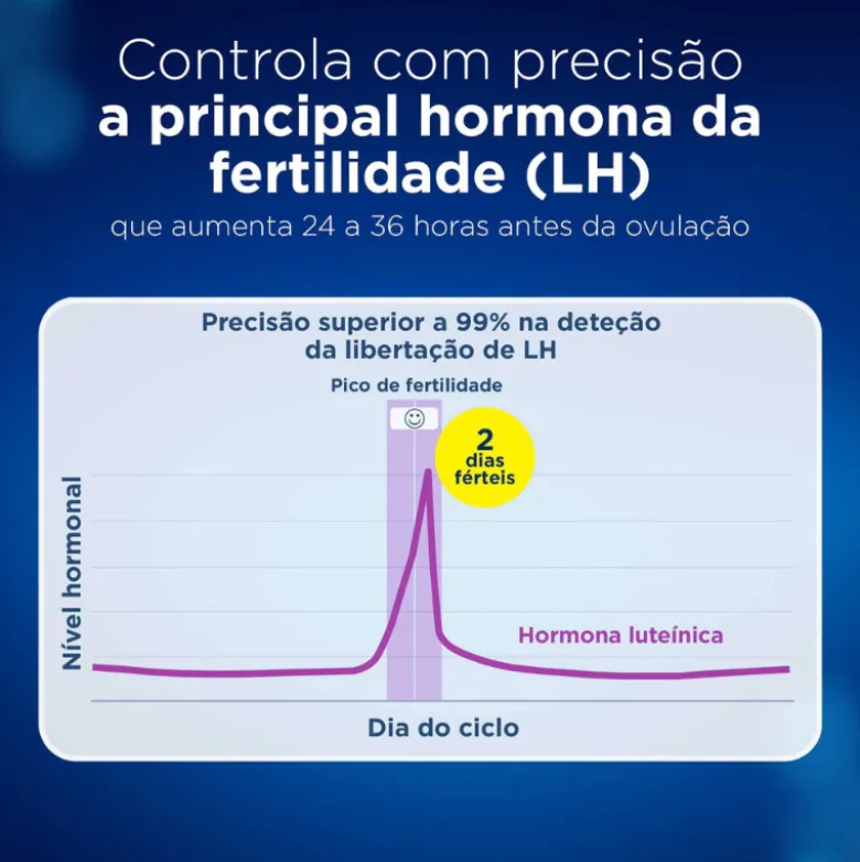 Clearblue 20 Testes de Ovulação Digital – Detecta os 2 Dias Mais Férteis 99% Preciso