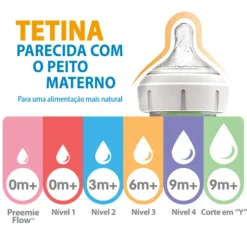 Dr. Brown's Tetinas Boca Estreita Nível 4 9m+ | 2 Tetinas | Perfuradas a Laser