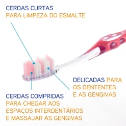 Elgydium Interactive Escova de Dentes Suave