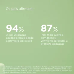 ISDIN Babynaturals Pack ZN40 Pomada Regeneradora Duo Preço Especial