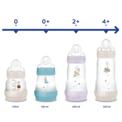 MAM Easy Start Biberão Anticólicas 2+ Meses 260ml Azul