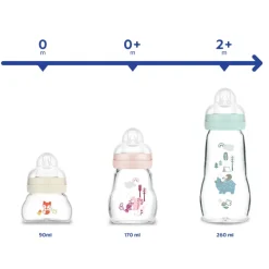 MAM Feel Good Biberão Vidro Neutro 170ml +0M | Fluxo 0 ideal para leite materno com Tetina SkinSoft