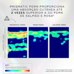 Medik8 Exo-PDRN Prismatic+ Sérum 30ml | +50% Rejuvenescimento