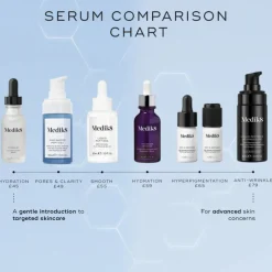 Medik8 Niacinamide Peptides Sérum 30ml | Reduz imperfeições e poros