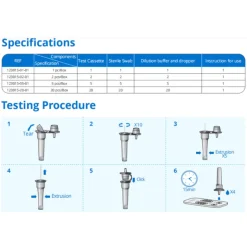 Medomics Teste Rápido 5 em 1 Covid-19, Gripe A+B, RSV e Adenovírus