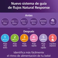 Philips Avent Biberão Natural Response Noturno 260ml + Chupeta Ultra Soft 0-6M