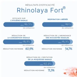 Rhinolaya Fort Spray Nasal 50ml