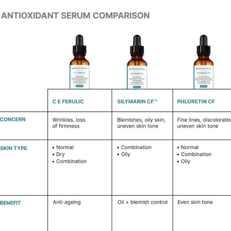 SkinCeuticals C E Ferulic 30ml