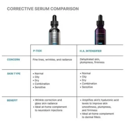 SkinCeuticals P-TIOX Sérum 30ml