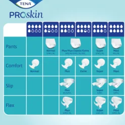 TENA ProSkin Slip Maxi S Fralda Descartável Incontinência Severa 24 Unid.