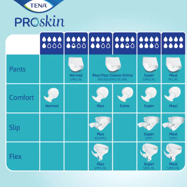 TENA ProSkin Slip Super M Fralda Descartável Incontinência Moderada a Severa 28 Unid.