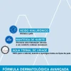 Uriage Leite Aveludado Corpo 500ml