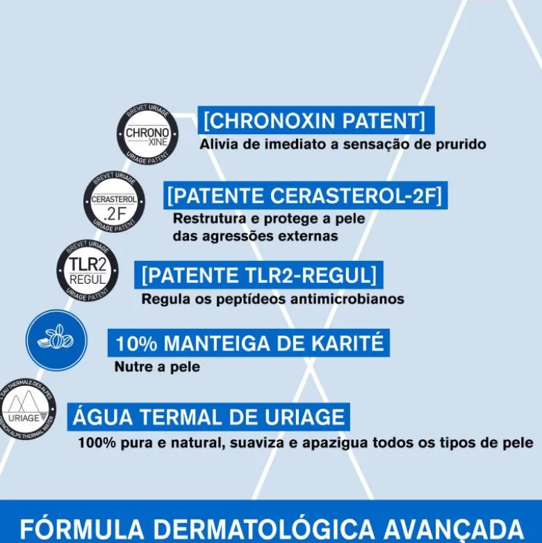 Uriage Xémose Creme Relipidante 200ml